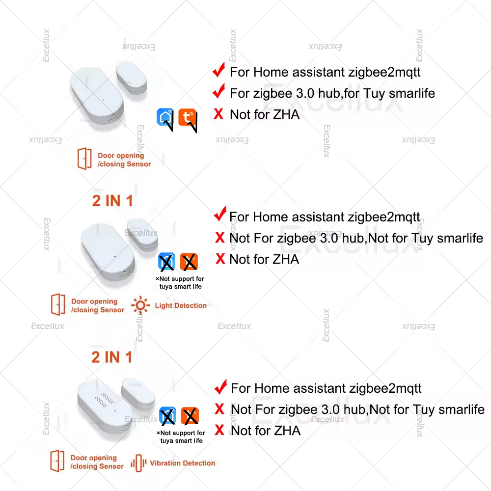 Zigbee 3.0 czujnik okna drzwi  – Home Security With Alarm recenzja i cena