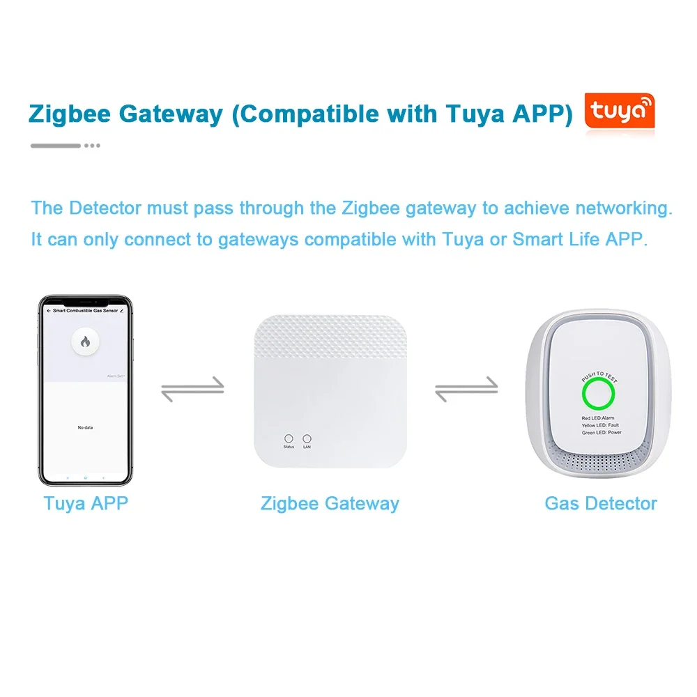 Czujnik gazu palnego HEIMAN Zi – Home Security With Alarm recenzja i cena