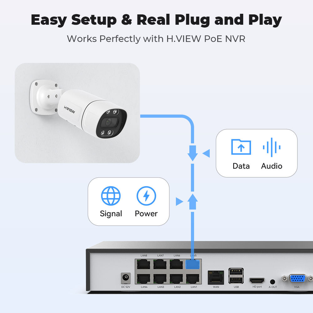 H.View 5Mp 8Mp 4K kamera Ip Po – Ip Camera Outdoor 4K recenzja i cena