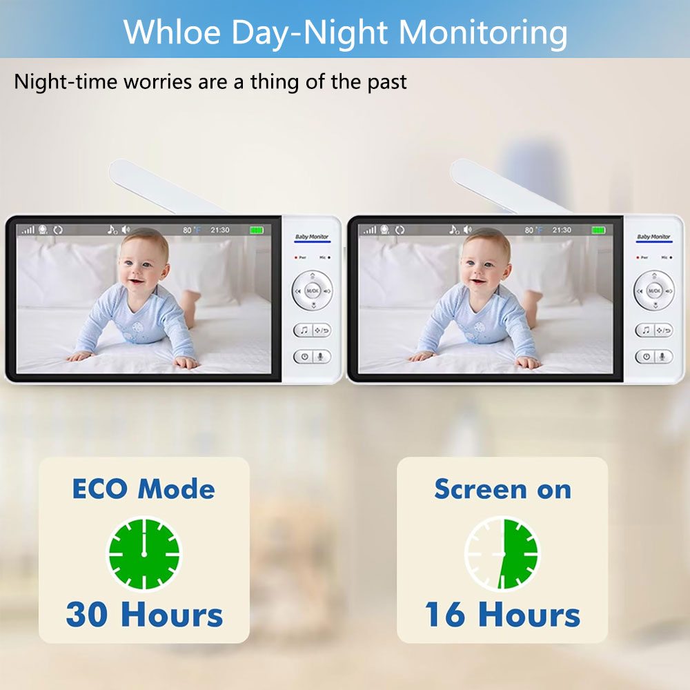 Niania elektroniczna z ekranem – Home Security Uk recenzja i cena