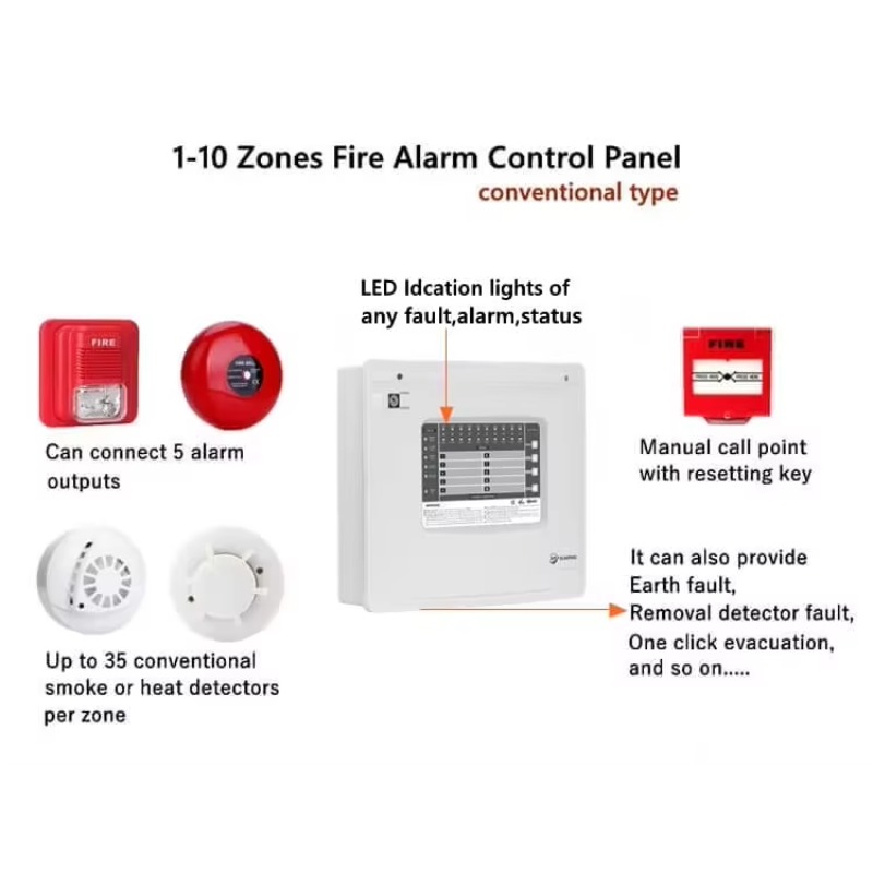 Panel sterowania alarmem pożar – Home Security With Alarm recenzja i cena