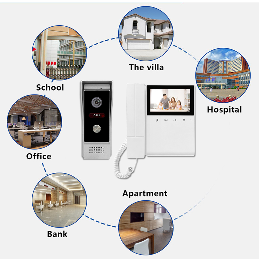 4-przewodowy wideodomofonowy s – Home Security Uk recenzja i cena