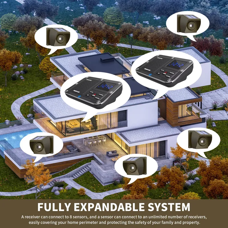 Zewnętrzny, solarny, bezprzewo – Home Security With Alarm recenzja i cena