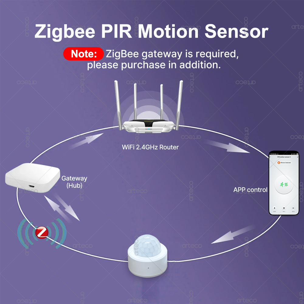 Czujnik ruchu PIR Zigbee 3.0 M – Home Security With Alarm recenzja i cena
