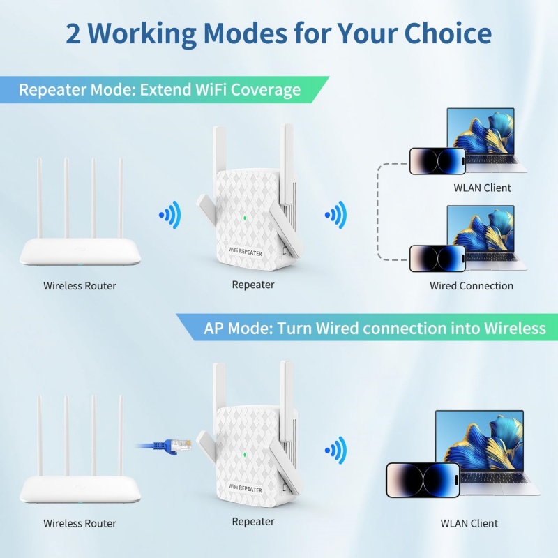 Wzmacniacz WiFi 1200Mbps 2.4&5 – Home Security Uk recenzja i cena