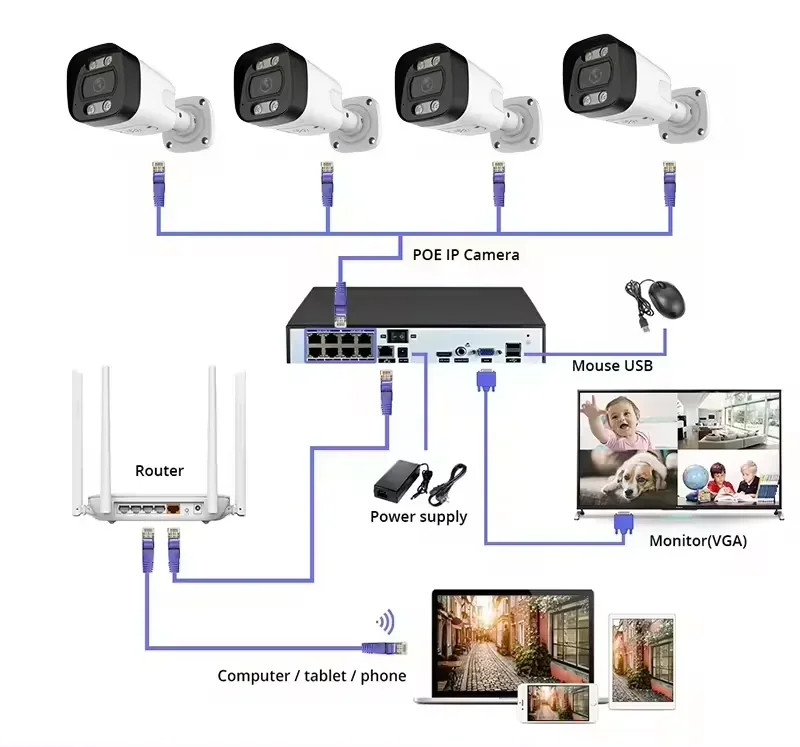 System kamer bezpieczeństwa 4K – Ip Camera Outdoor 4K recenzja i cena