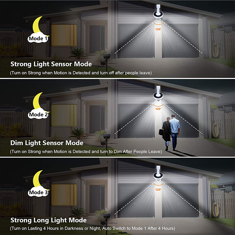 Ulepsz zewnętrzny czujnik ruch – Home Security Flood Lights recenzja i cena